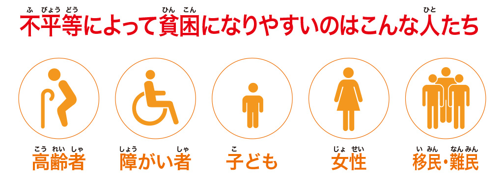不平等によって貧困になりやすいのはこんな人たち/【SDGs17の目標を解説】目標⑩「人や国の不平等をなくそう」