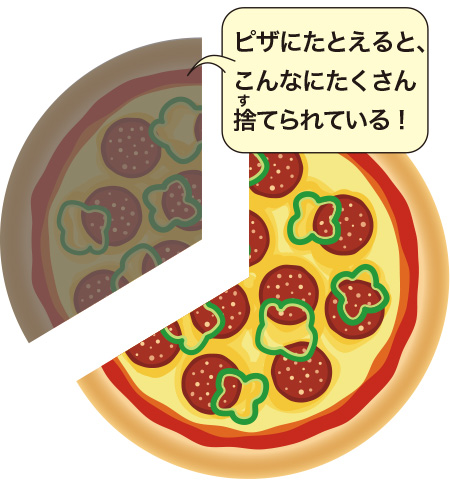 世界の食料廃棄量/ 【SDGs17の目標を解説】目標⑫「つくる責任 つかう責任」