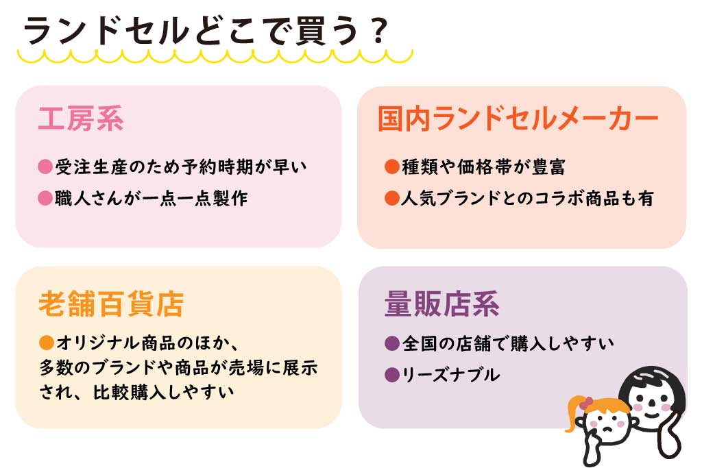 ランドセルどこで買う？