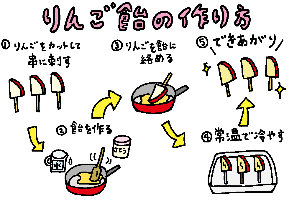 りんご飴の作り方/青森県の特産品【りんご】