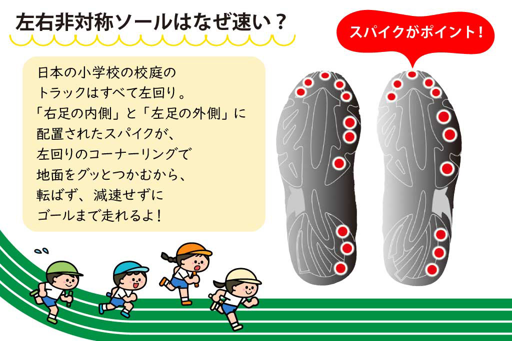 左右非対称ソールはなぜ速い？/アキレス『瞬足』