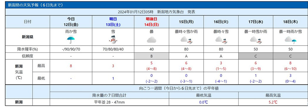 東京の天気予報