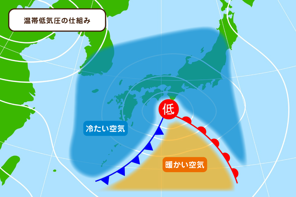 温帯低気圧を表す天気図