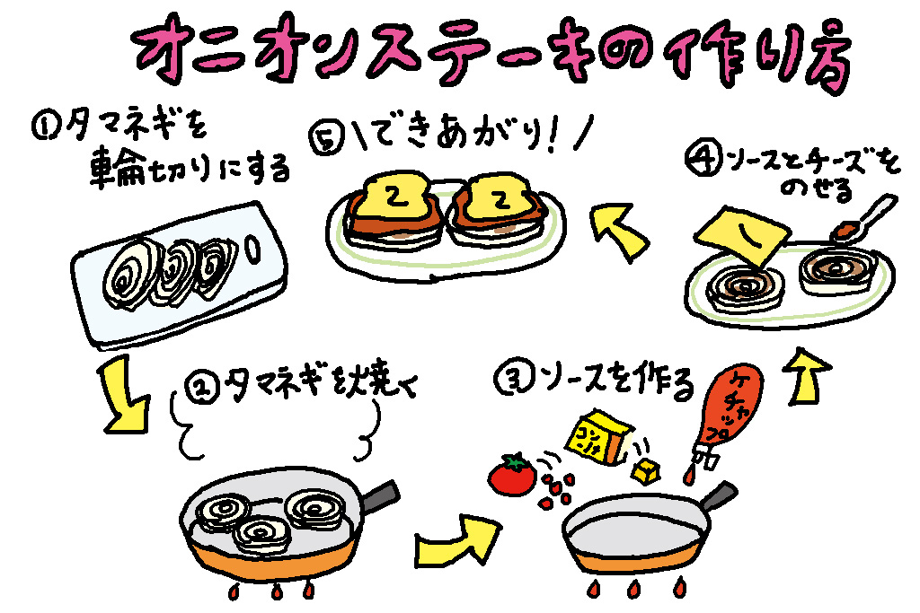 オニオンステーキの作り方のイラスト/兵庫県の特産品「玉ねぎ」