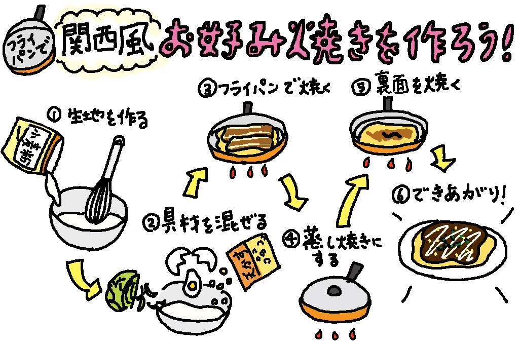 フライパンで関西風お好み焼きを作ろう