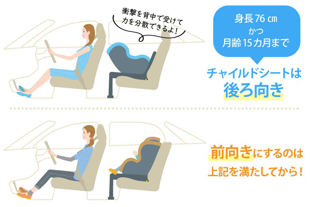 チャイルドシートは何歳まで必要? 前向きにするのはいつ?