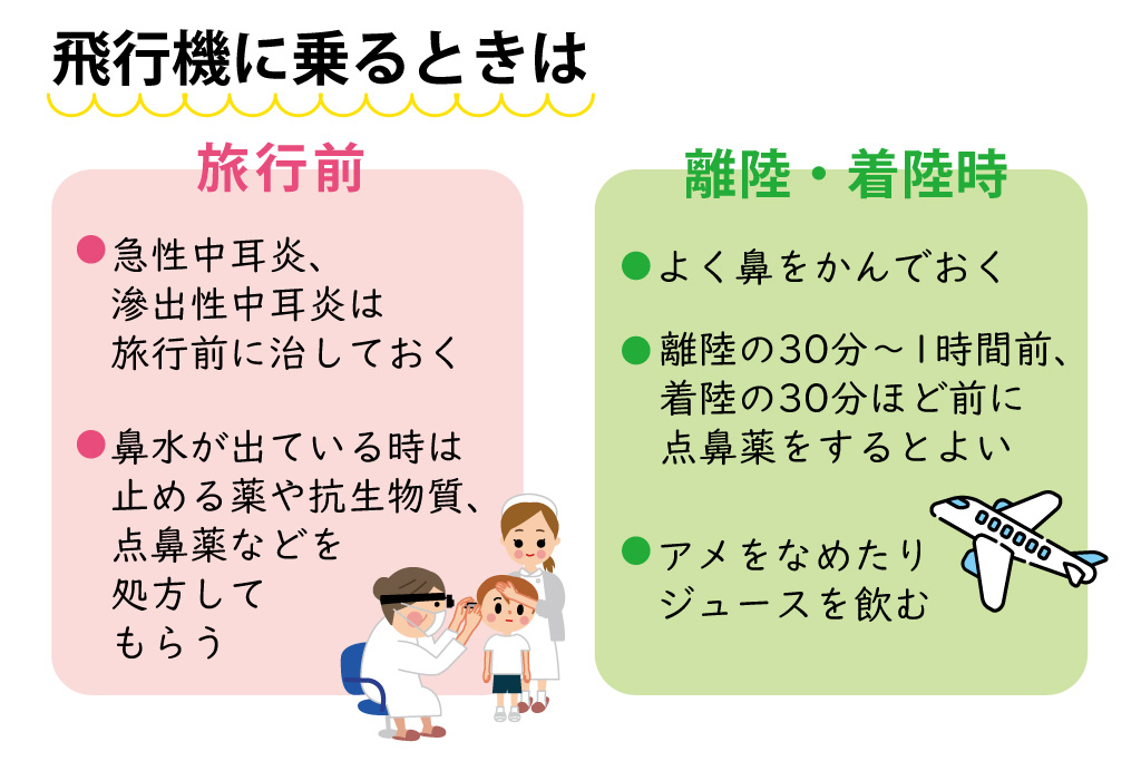 飛行機で耳が痛くならないための対策