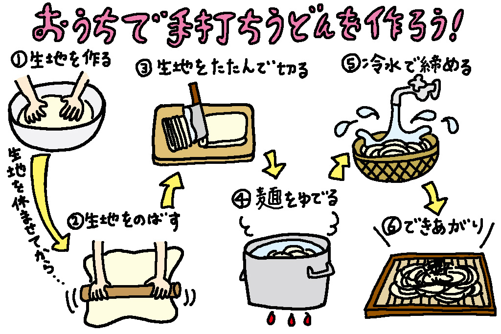 おうちで手打ちうどんを作ろう/香川県の特産品「うどん」