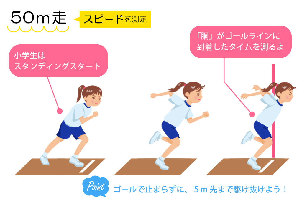 新体力テスト 50m走