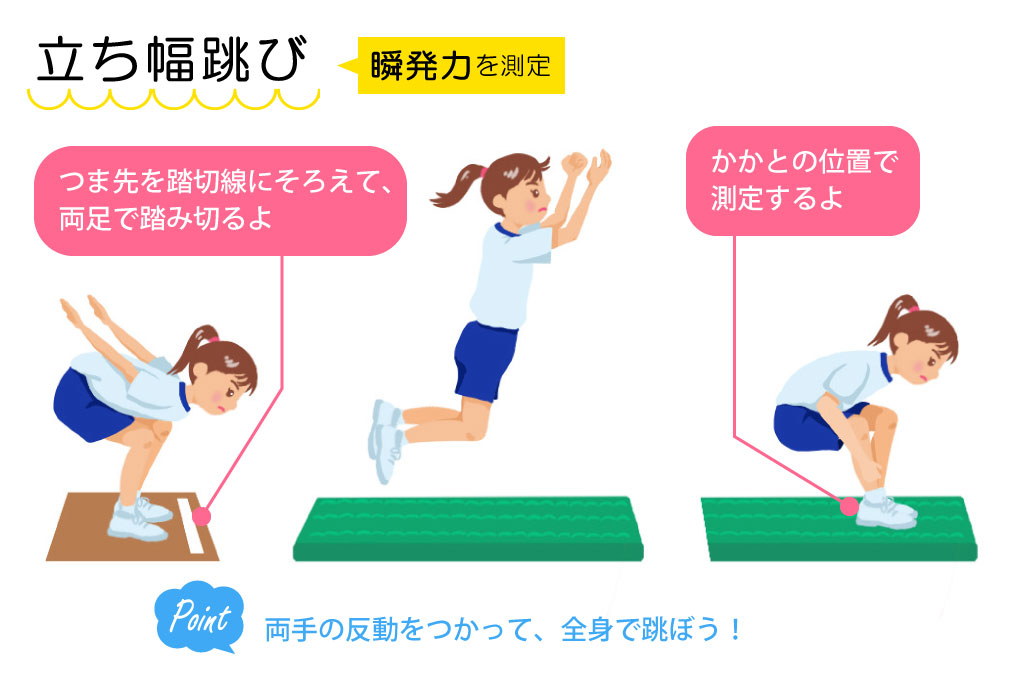 新体力テスト 立ち幅跳び