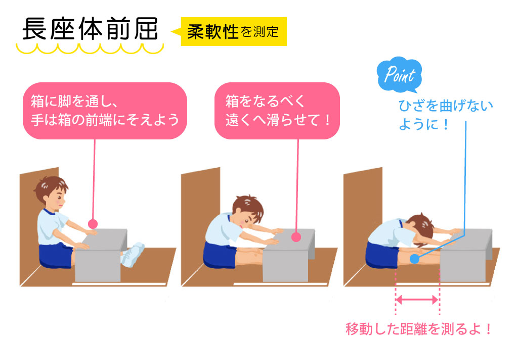 新体力テスト 長座体前屈