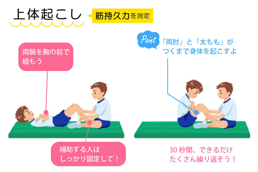 新体力テスト 上体起こし