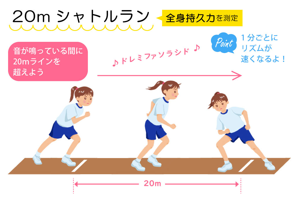 新体力テスト 20mシャトルラン