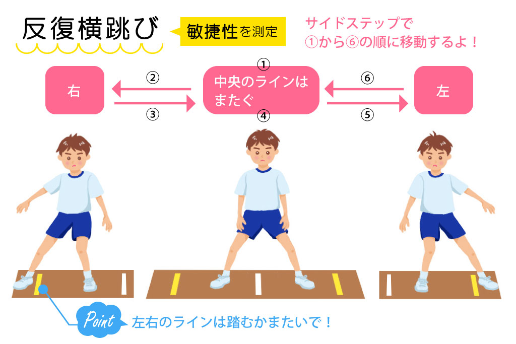 新体力テスト 反復横跳び