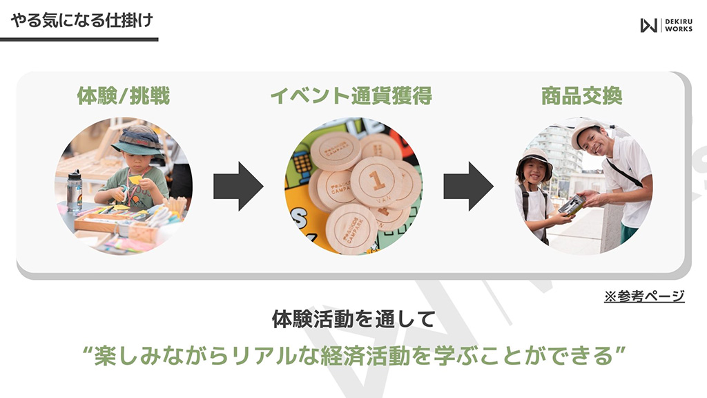 やる気になる仕組み/デキルキッズフェスタ(大阪府/高槻市)