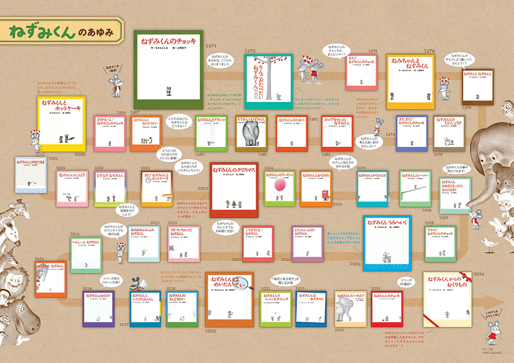 「ねずみくんのチョッキ展」ねずみくんのあゆみ/松屋銀座（東京都/中央区）