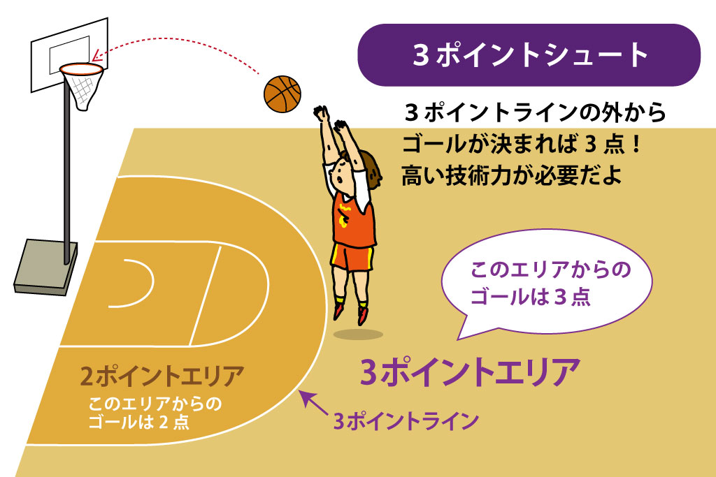 バスケットボール　スリーポイントシュート