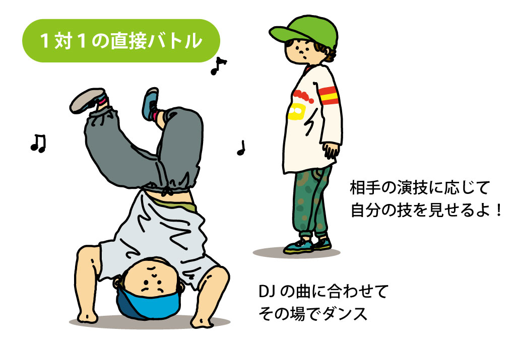 ブレイキン　ルール