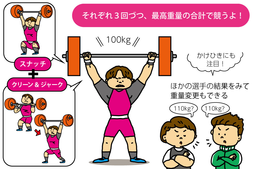 ウエイトリフティング　ルール