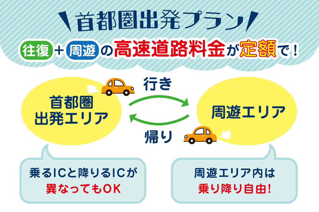 首都圏出発プラン