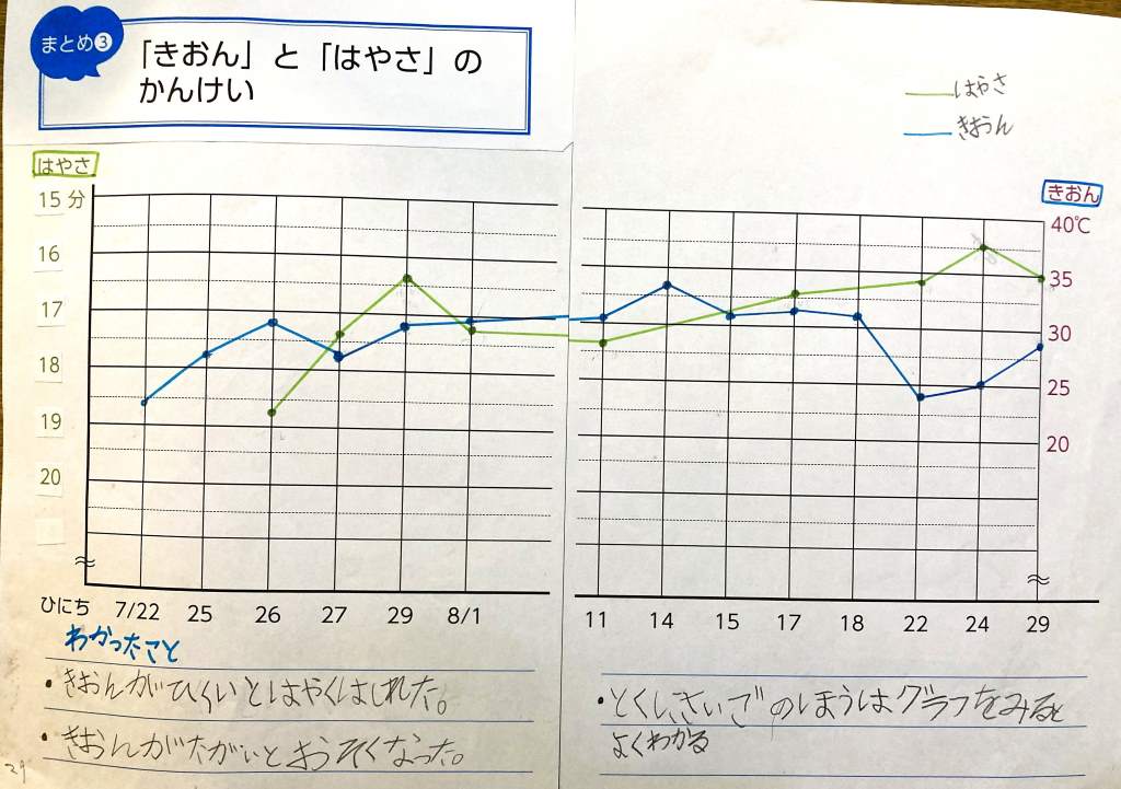 自由研究 かけっこ まとめ