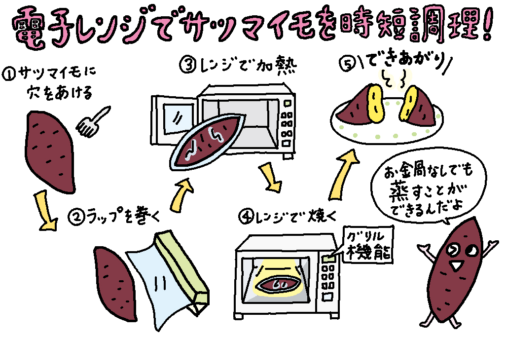 電子レンジでサツマイモを時短調理│鹿児島県の特産品「さつまいも」