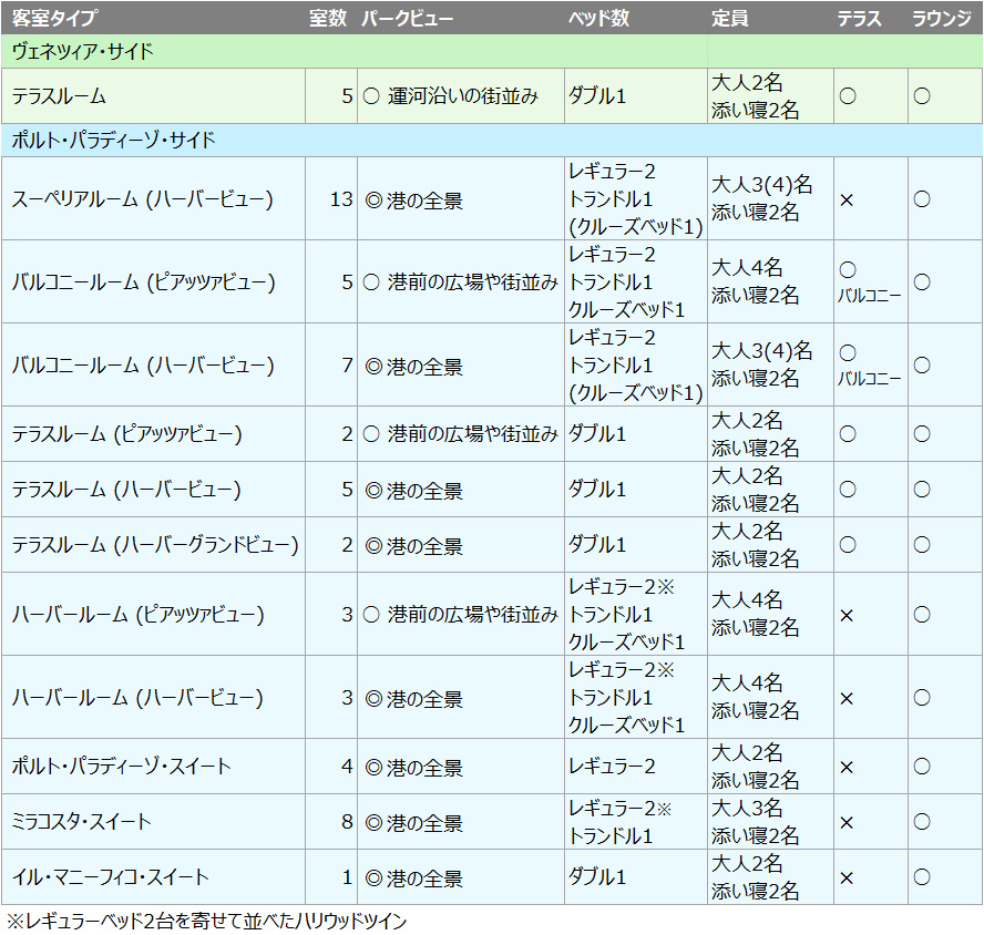 スペチアーレ・ルーム＆スイートというカテゴリーの客室リスト／ホテルミラコスタ