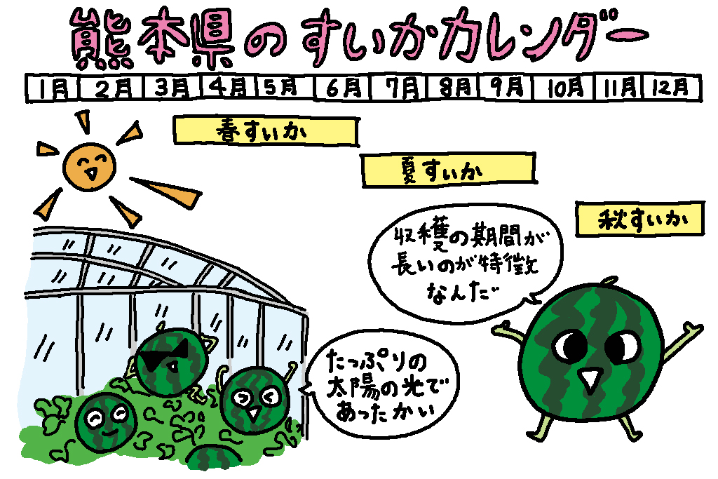 熊本県のすいかカレンダー