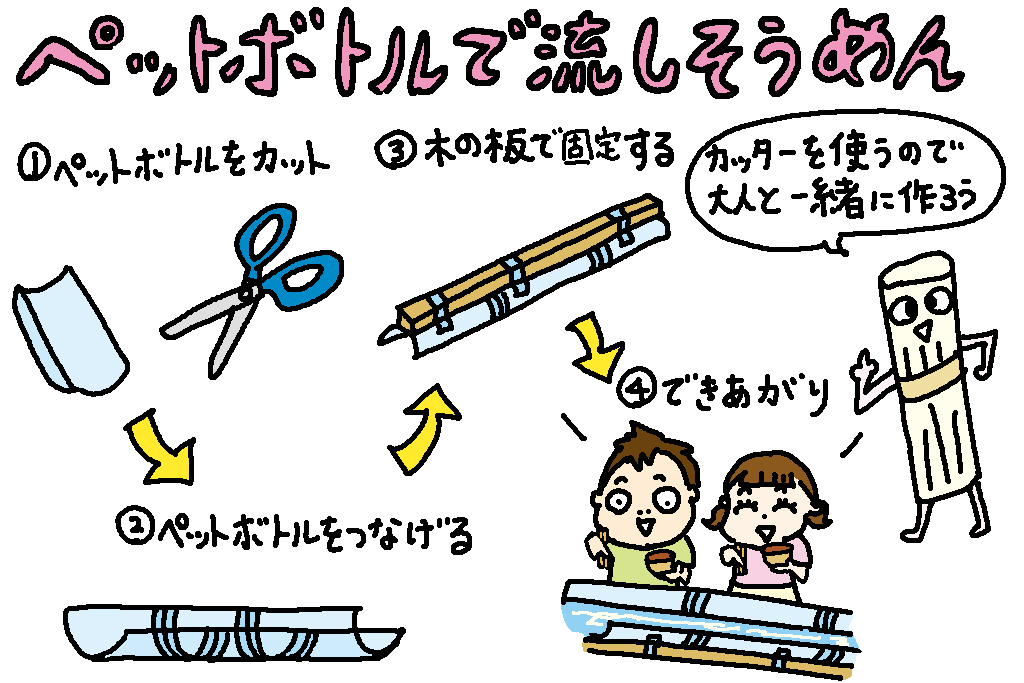ペットボトルで流しそうめん