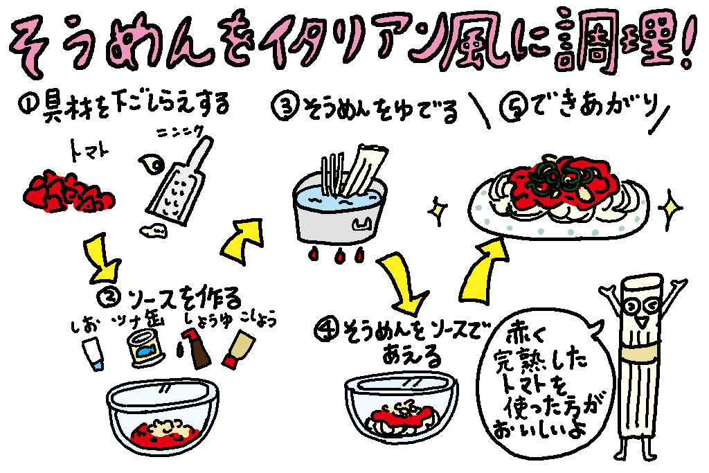 そうめんをイタリアン風に調理