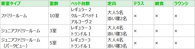 ファミリールームの客室リスト／東京ディズニーランド®ホテル