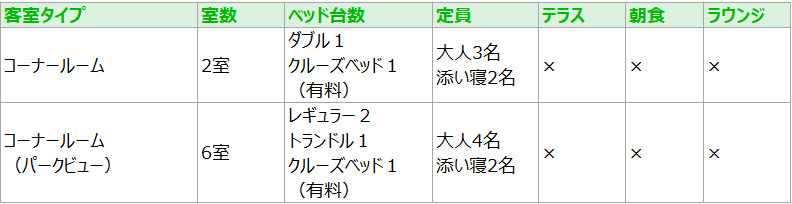 コーナールームの客室リスト／東京ディズニーランド®ホテル