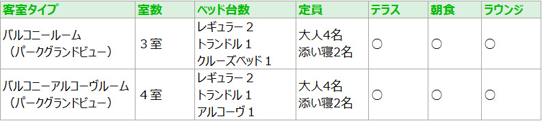 バルコニールームの客室リスト／東京ディズニーランド®ホテル
