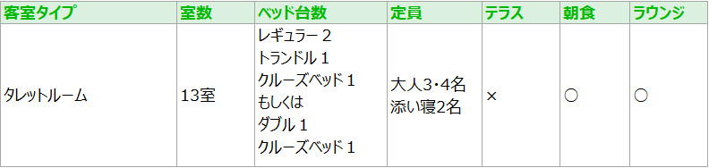 タレットルームの客室リスト／東京ディズニーランド®ホテル