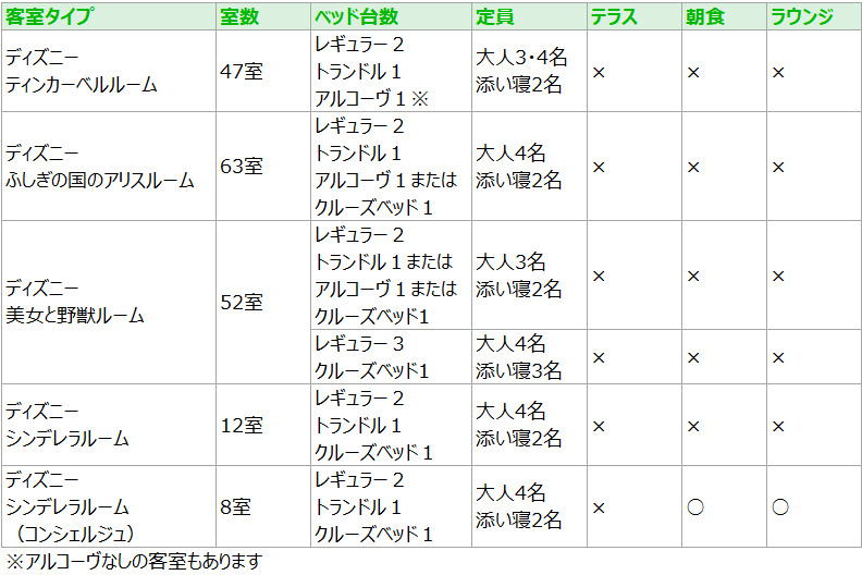 おすすめキャラクタールームの客室リスト／東京ディズニーランド®ホテル