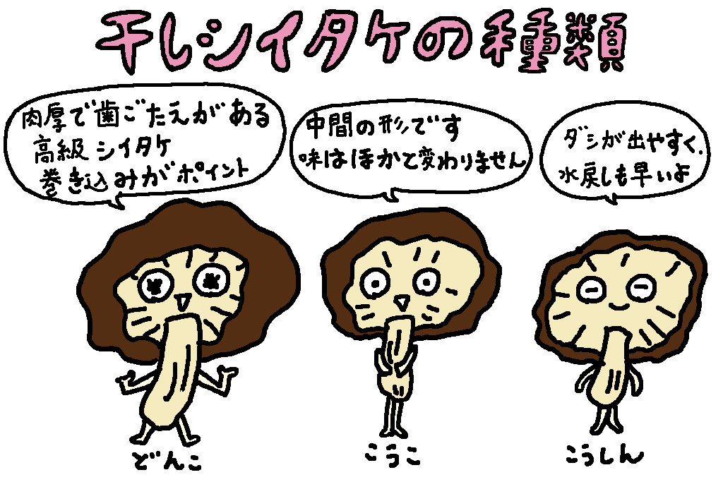 干しシイタケ/大分県の特産品「しいたけ」