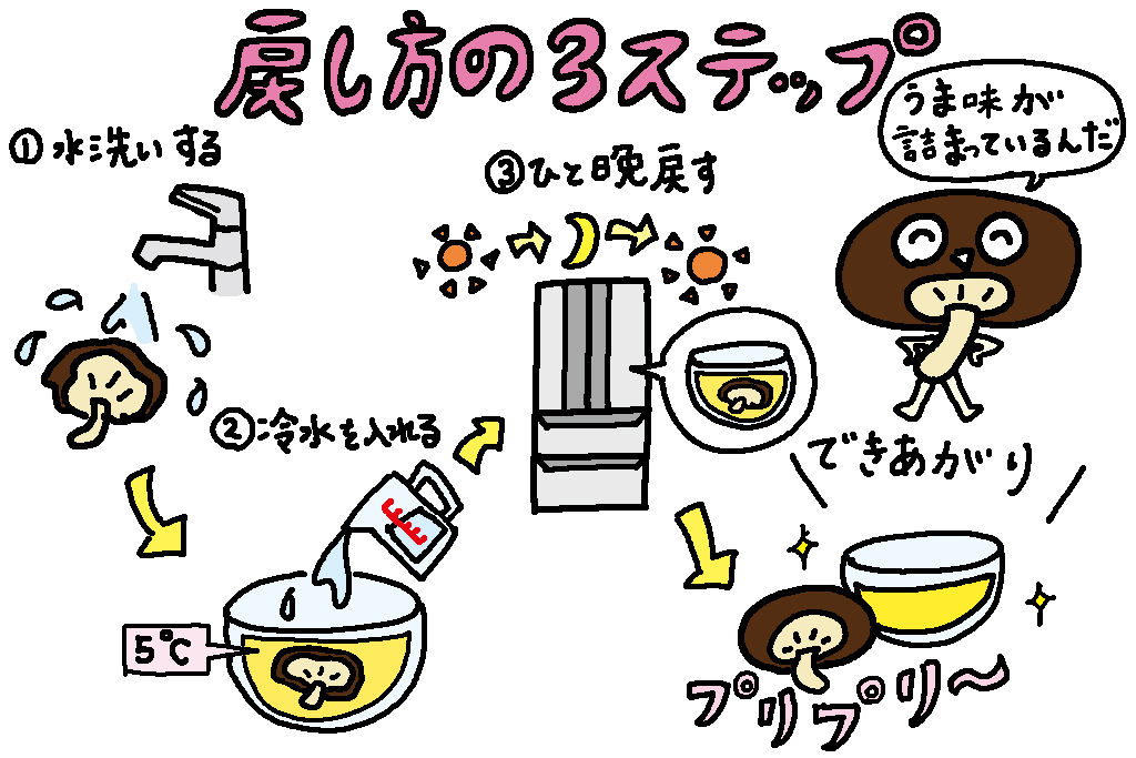 戻し方の3ステップ/大分県の特産品「しいたけ」