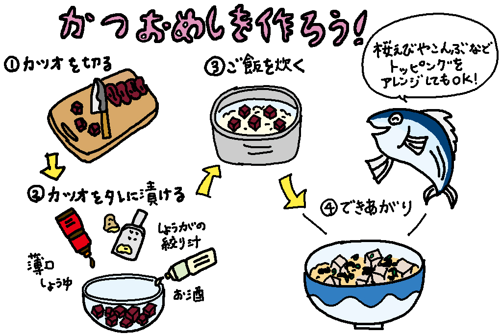 かつおめしを作ろう/高知県の特産品「カツオ」