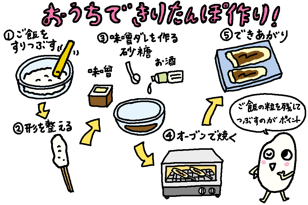 きりたんぽの作り方/秋田県の特産品「米」