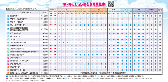 アトラクション年齢・身長制限早見表/東京ドームシティ（東京都/文京区）