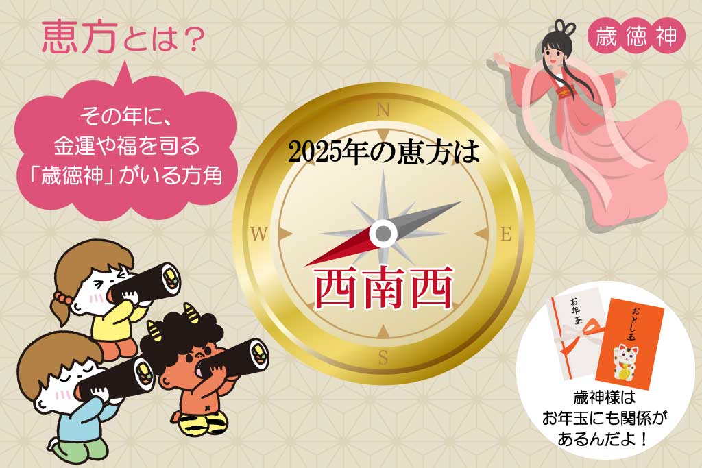2025年の恵方