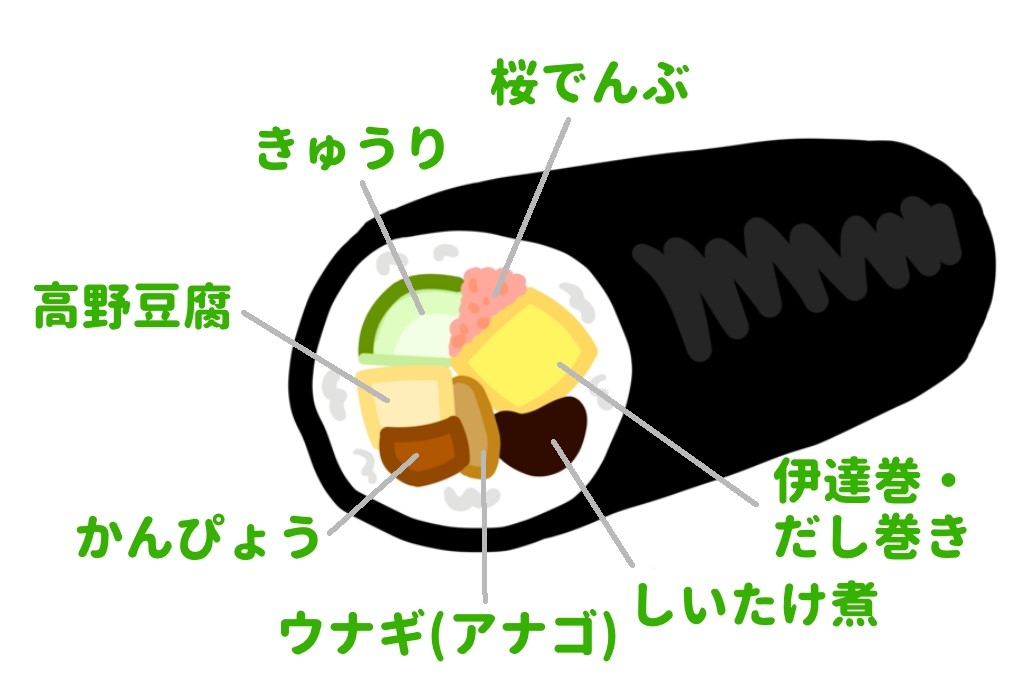 恵方巻の7種の具材
