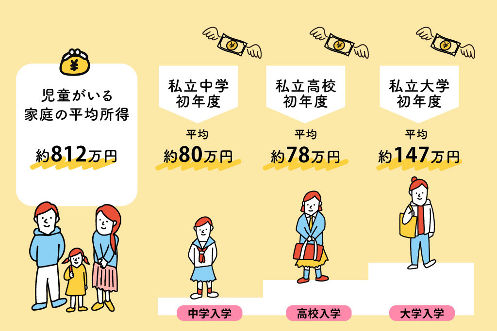5人に1人が中学受験の今、教育費はどのくらい？