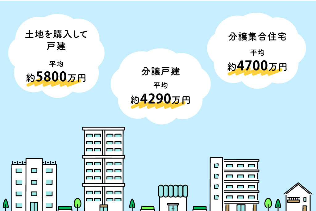 住宅費の現実は？