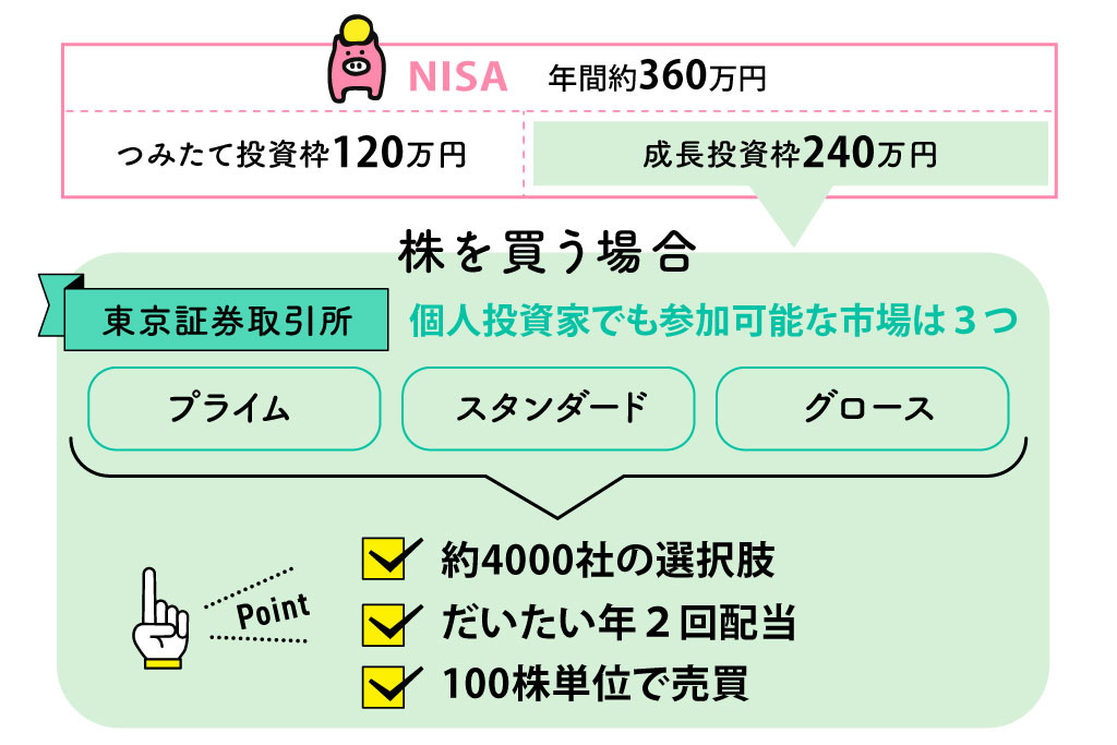 「成長投資枠」で株を買う!株の基本とは?