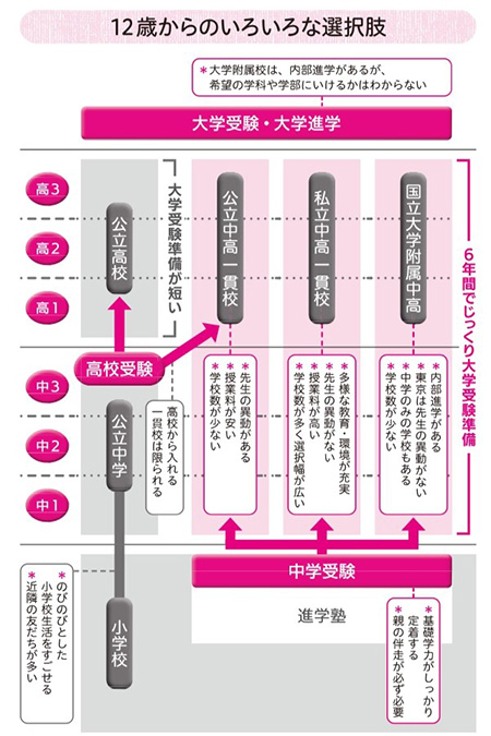 佐藤ママ最強メソッド_