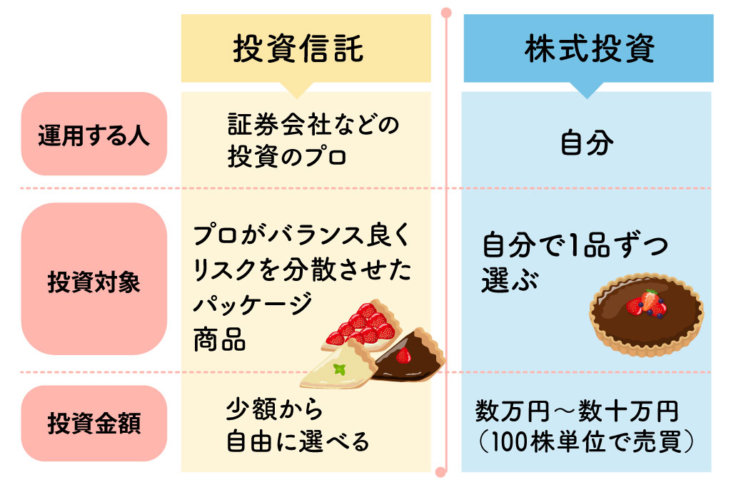 投資信託は、株より低リスク!