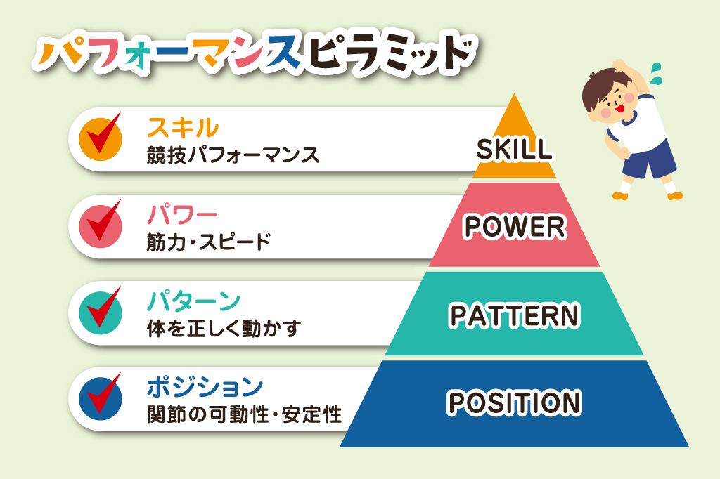 パフォーマンスピラミッド/親子でできる簡単ストレッチ