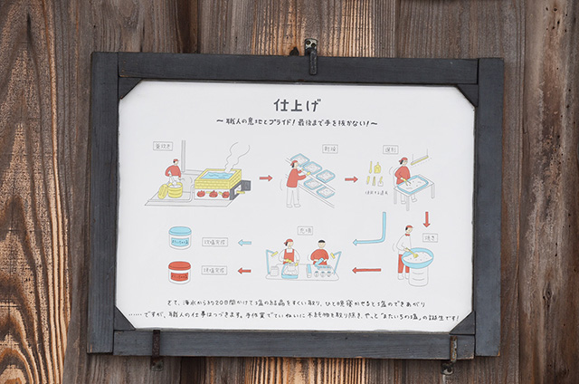 塩づくり体験の手順/ポケマルおやこ地方留学（福岡県/古賀市）