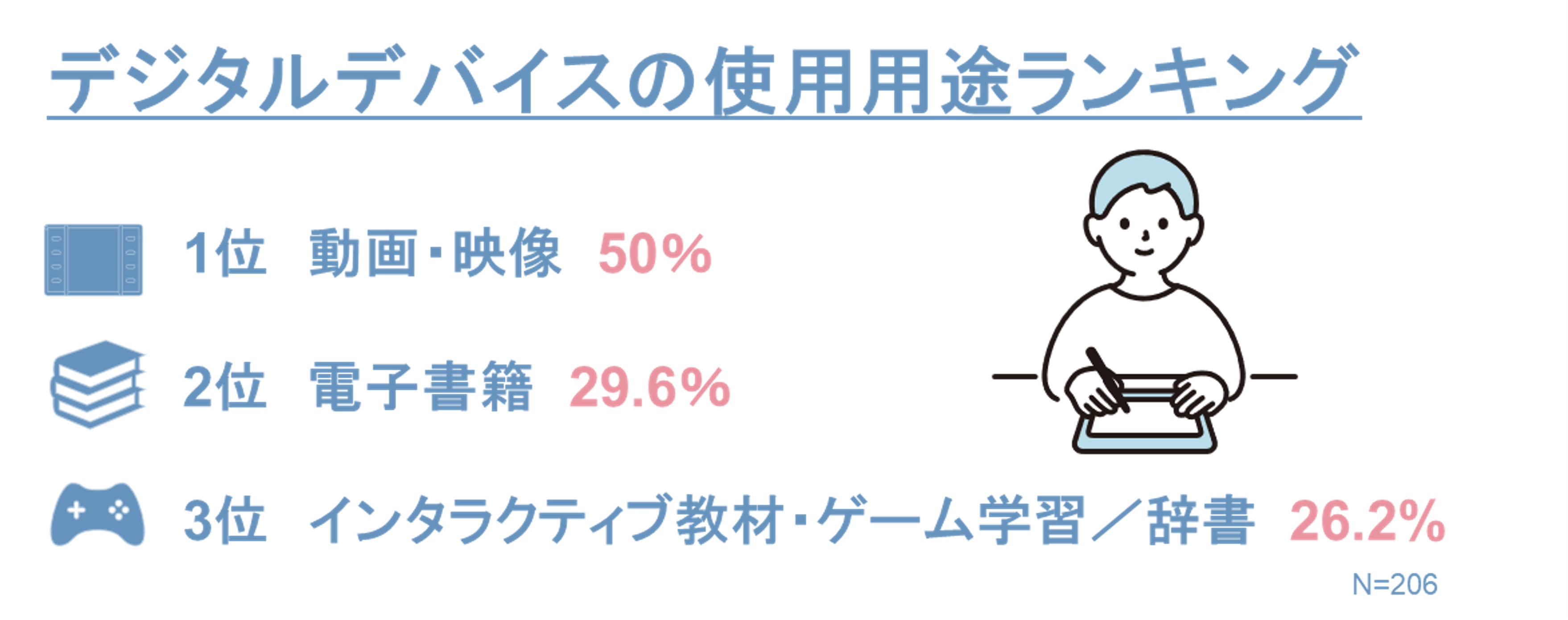 子どもの教育調査